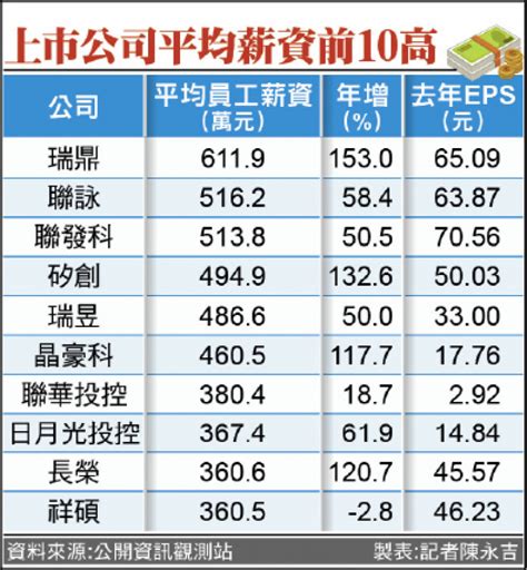 中鋼 中位數|「鋼鐵工業」上市櫃平均薪資排行榜｜104找公